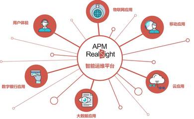 智能、互聯(lián)時代的高效數(shù)據(jù)處理運維策略