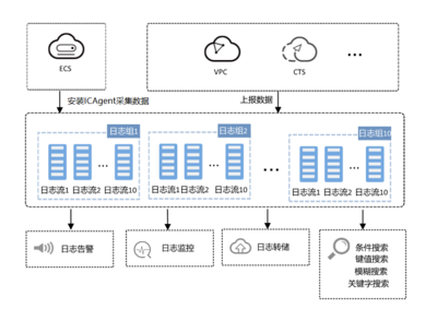 產品定義與數據處理 構建智能化產品的雙翼
