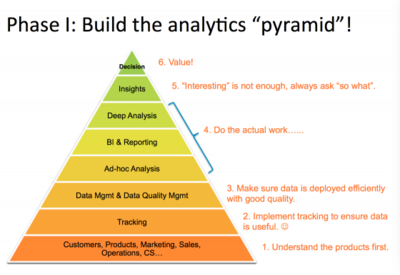 化繁為簡 LinkedIn如何通過智能數(shù)據(jù)處理實現(xiàn)商業(yè)化變現(xiàn)