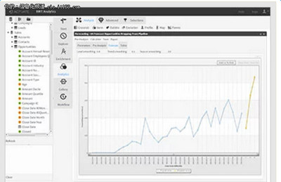 44個基于SaaS的商業(yè)智能解決方案 推動企業(yè)數據處理與決策革新