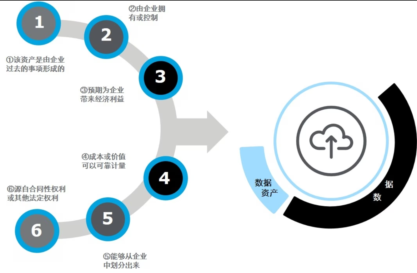 數(shù)據(jù)黃頁上線運行 開啟數(shù)據(jù)資產(chǎn)化新紀元