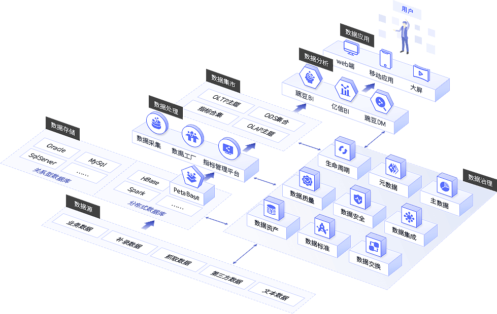 產(chǎn)品架構(gòu)中的數(shù)據(jù)高效處理機制
