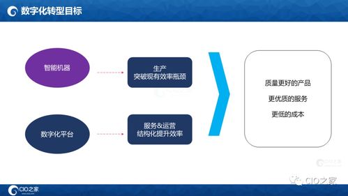 125頁P(yáng)PT讀懂華為數(shù)據(jù)之道 數(shù)據(jù)處理全解析